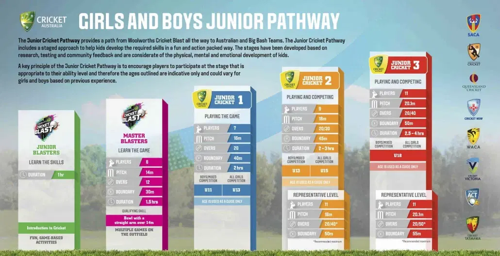 Junior Pathway